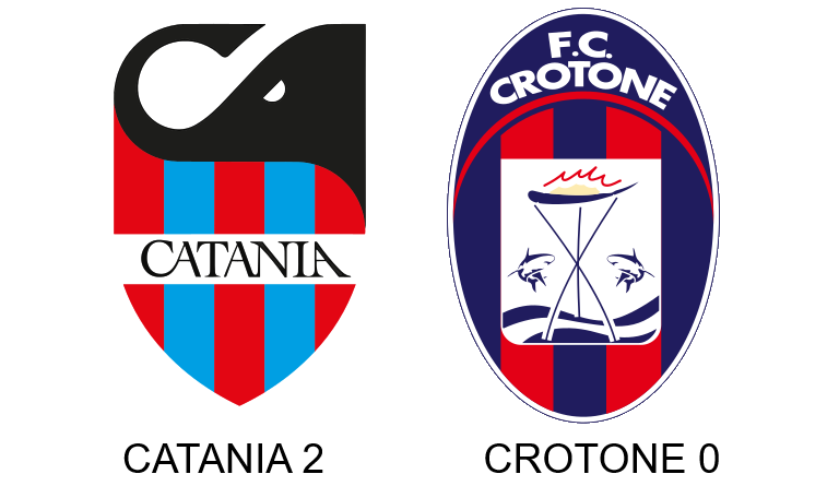 Catania-Crotone: Il Catania trionfa 2-0 e rafforza il primato in classifica