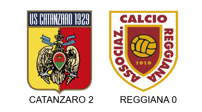 Catanzaro, un 2-0 che vale oro: Reggiana ko, la corsa playoff continua
