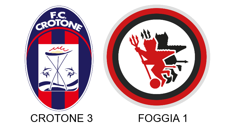 Crotone domina nella ripresa: il Foggia cade 3-1 allo Scida