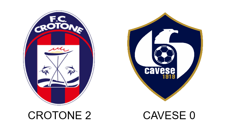Doppietta di Gomez, il Crotone Vola allo Scida: Cavese Battuta 2-0