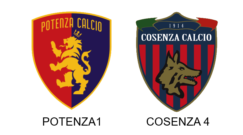 Uragano Cosenza sul Potenza: 4-1 al Viviani e la vetta si avvicina