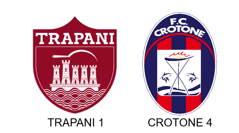 Spettacolo Crotone a Trapani: rimonta da urlo e vittoria per 4-1 Spettacolo Crotone a Trapani: rimonta da urlo e vittoria per 4-1