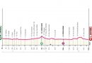 Giro d’Italia Next Gen 2026: la seconda tappa attraversa la Calabria da Tropea a Crotone