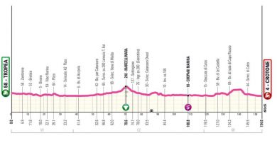Giro d’Italia Next Gen 2026: la seconda tappa attraversa la Calabria da Tropea a Crotone