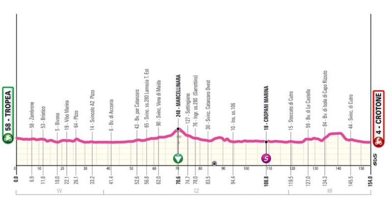 Giro d’Italia Next Gen 2026: la seconda tappa attraversa la Calabria da Tropea a Crotone