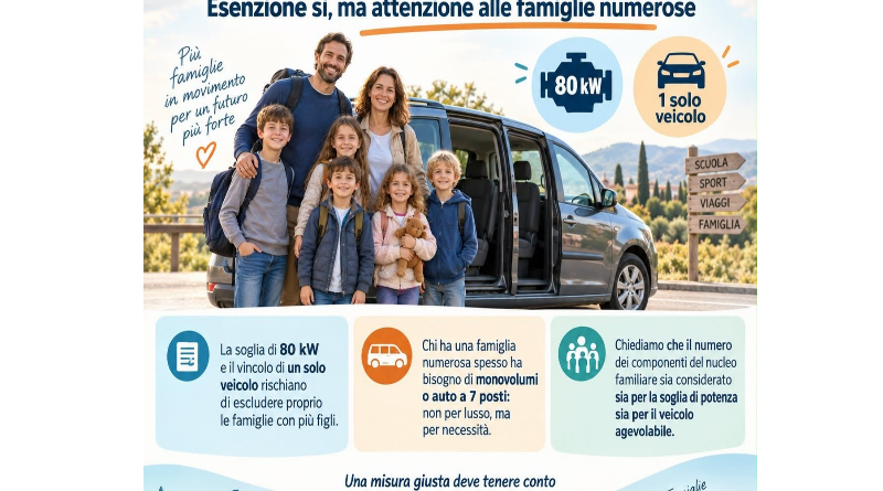 Bollo auto, l’appello del Forum Famiglie Calabria: «Bene l’esenzione, ma si tutelino i nuclei numerosi»